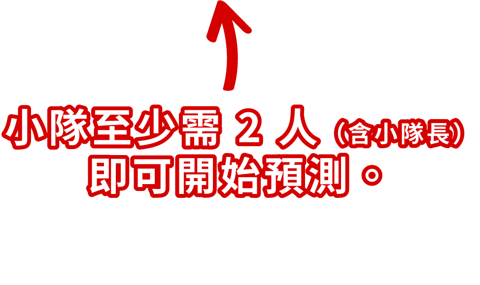 小隊至少需 2 人（含小隊長）即可開始預測。